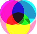 The Venn diagram from before, in an image of its own. Some of the primary colors seem to have been replaced with more pastel tones.