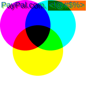 The text "PayPal.com, <!@#$%>" in the BrowserLeaks.com style. The orange rectangle is now roughly under "<!@#$%>". Under the text are three overlapping circles, like on a Venn diagram. The circles are colored magenta, cyan, and yellow, and where they overlap they blend into four other colors.
